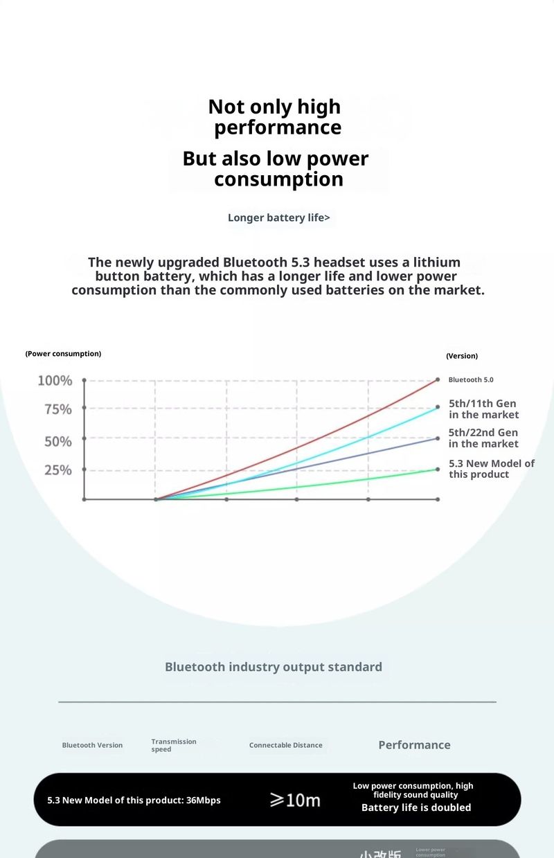 Słuchawki bezprzewodowe Pro4, 2024 słuchawki bezprzewodowe HiFi Stereo z mikrofonem z redukcją szumów ENC, długi czas odtwarzania w słuchawkach dousznych,_voghion.com
