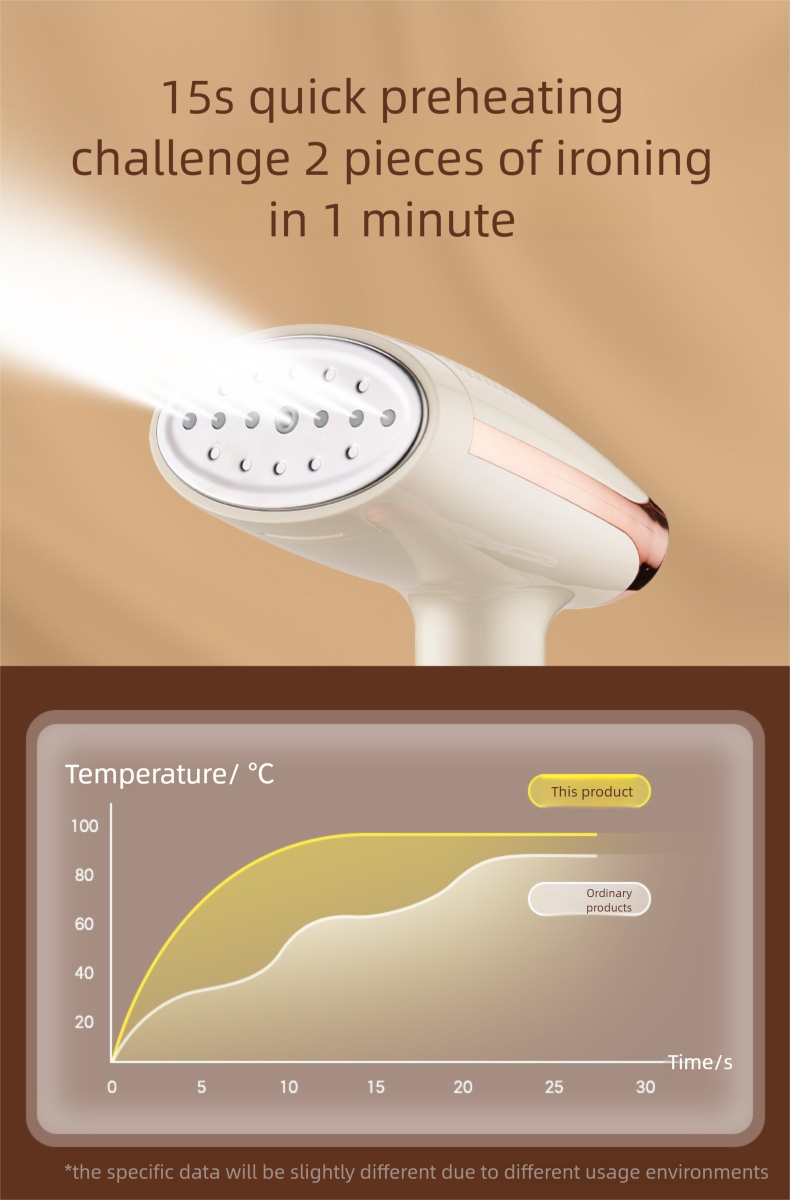 High Power Steam Handheld Garment Steamer, Professional Portable Travel Iron, Electric Mini For Household_voghion.com