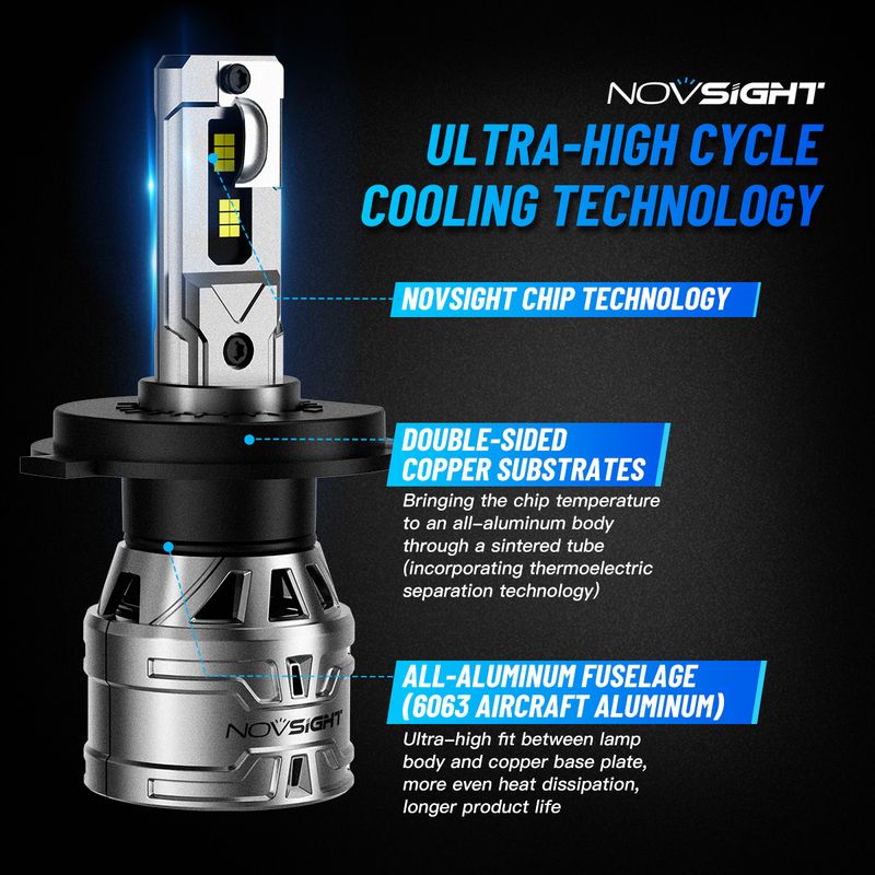 NOVSIGHT N61-serie autokoplamplampen 9005 9006 9012 H1 H11 H3 H4 H7 13000LM 60W 6500K ingebouwd ventilatorontwerp_voghion.com