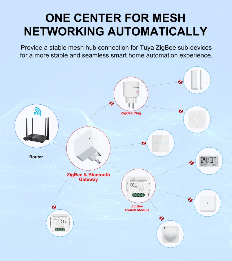 GIRIER Tuya Smart ZigBee Gateway Plug-in Type Multi-Mode Bluetooth Mesh Hub za sistem domače avtomatizacije Deluje z Alexa Hey_voghion.com