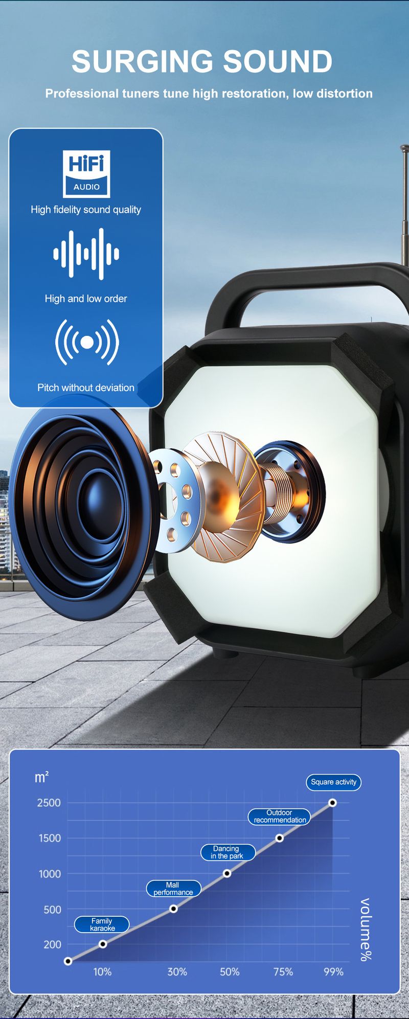 ZQS1473 Solární nabíjení Venkovní kempingové LED osvětlení Bezdrátové nabíjení Bluetooth Malý reproduktor_voghion.com