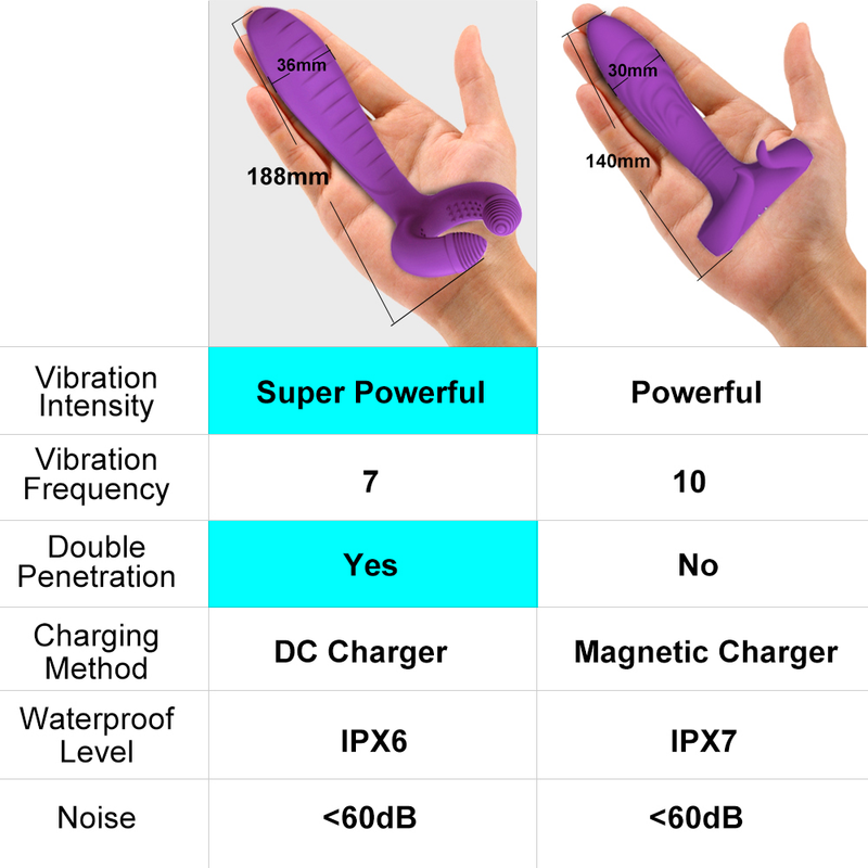 G-spot 3 moteurs gode vibrateur Anal Double pénétration Clitoris stimulateur jouets sexuels pour femmes hommes Coup_voghion.com