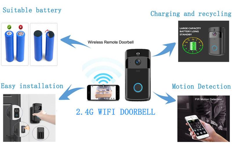 Video Camera HD WiFi Doorbell Wireless Operated Motion Detector Audio & Speaker Night Vision For IOS&Android_voghion.com