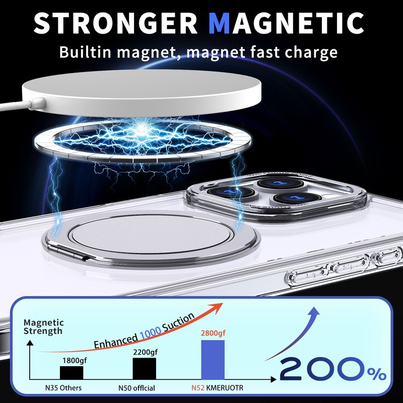 Telefonhülle Anwendbare Handyhülle Transparente, drehbare magnetische Saugschutzhülle_voghion.com