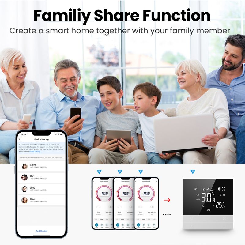 AVATTO Tuya WiFi Smart Central Air Conditionné Thermostat Interrupteur Chauffage Cool 3 Vitesse Ventilo-convecteur Unité Fonctionne avec Alexa_voghion.com