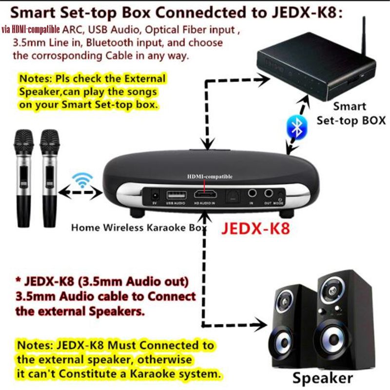 K8 Optical Bluetooth-Compatible Wireless Dual Microphone ARC Home Echo System Singing Karaoke Machine Box K-Song Player 30M Far_voghion.com