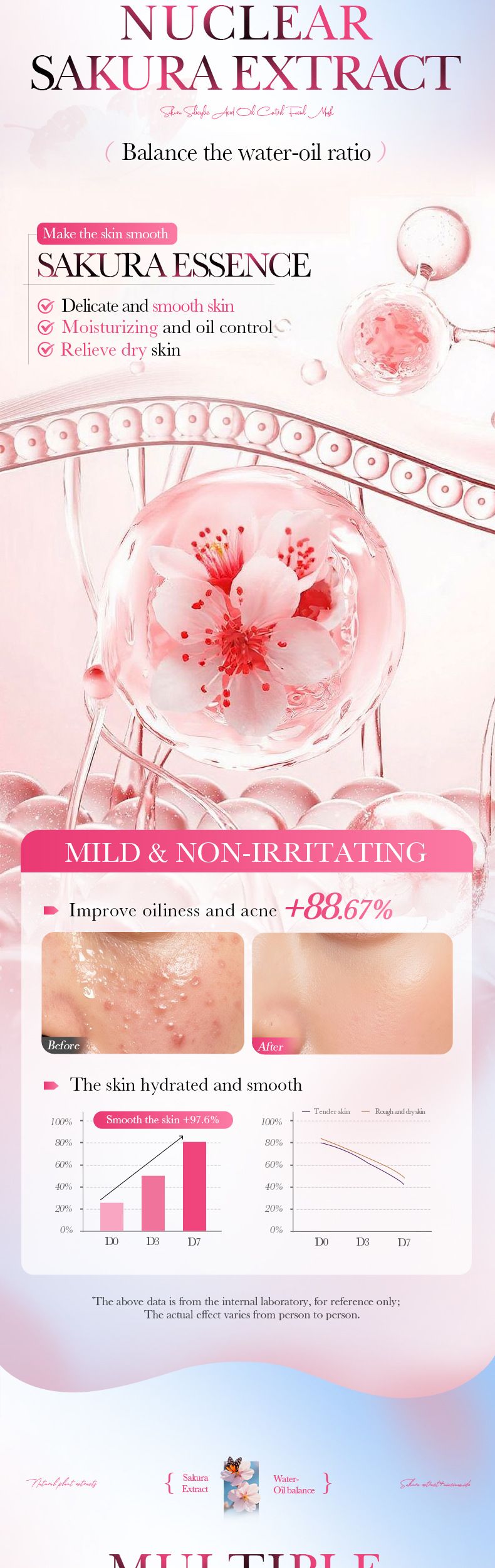 Sakura Salicylic Acid 25ml Hydrating Moisturizing Nourishing Mask Skincare Product_voghion.com